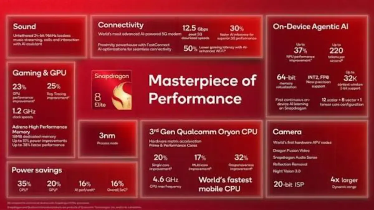Snapdragon 8 Elite Gen 5