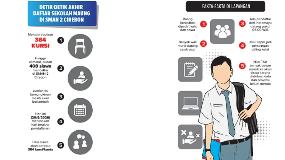 pendaftaran Sekolah Maung