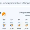 prediksi cuaca