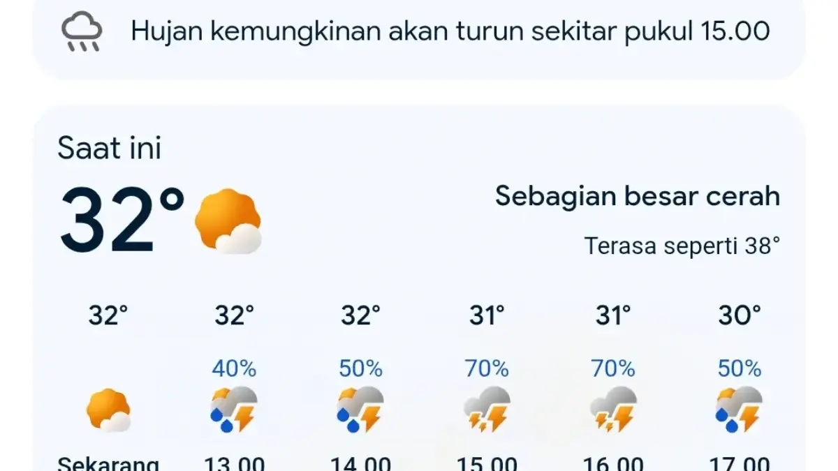 Waspada Hujan Sore Ini di Cirebon, BMKG: Suhu Capai 31°C, Intensitas Sedang prediksi cuaca
