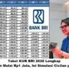 tabel cicilan KUR BRI Mei 2026 dengan nominal pinjaman mulai dari Rp 1 juta hingga Rp 100 juta