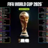 Piala Dunia