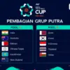 AVC Cup
