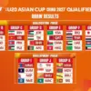 AFC U20 Asian Cup 2027