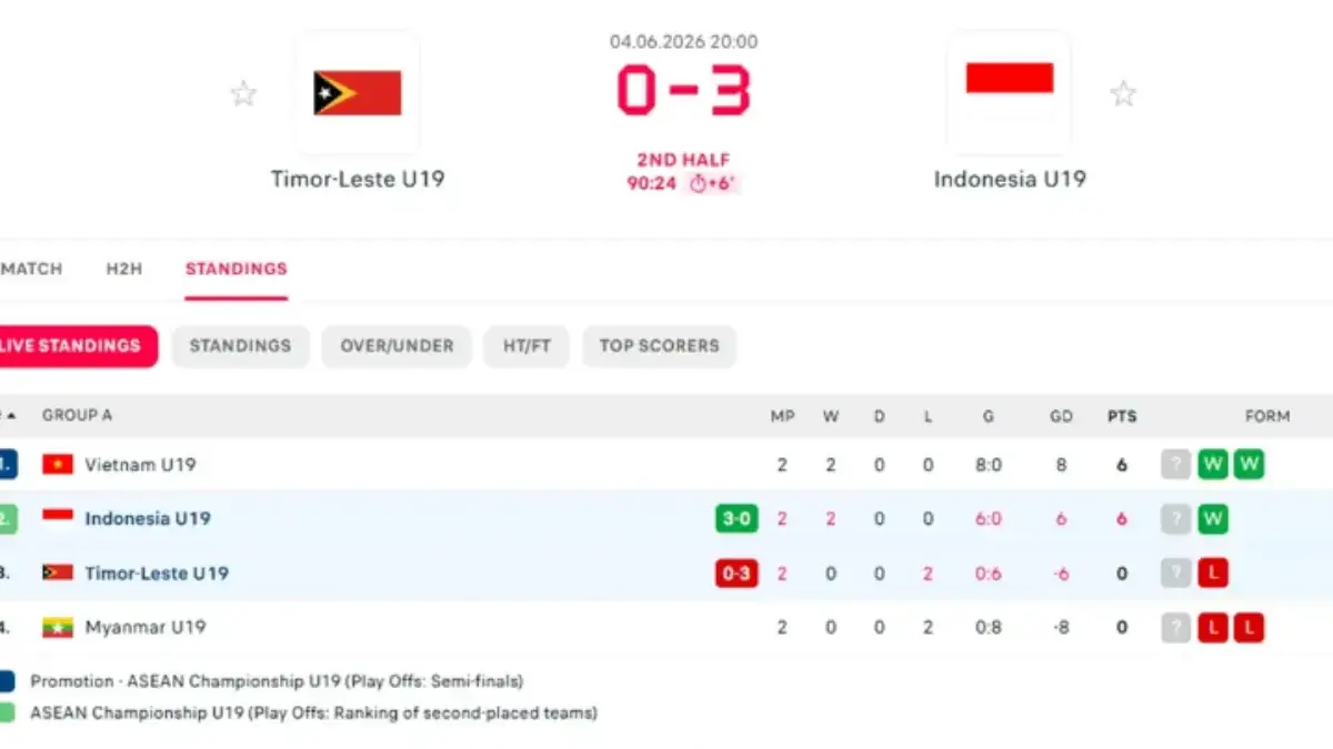 Piala AFF U19 2026
