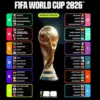 Piala Dunia 2026