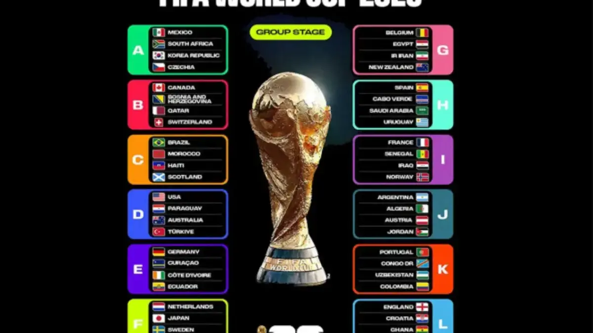 Piala Dunia 2026