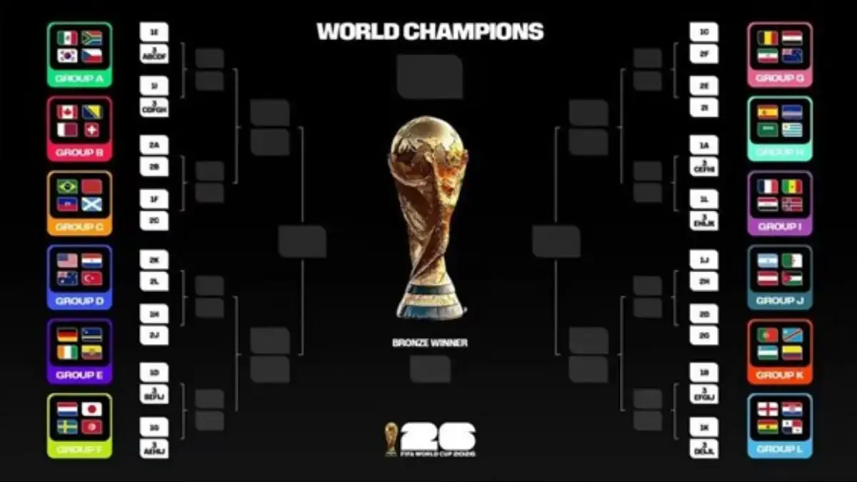 Nonton Pertandingan Piala Dunia 2026 Disiarkan di TV Apa dan Live Streaming di Mana? Piala Dunia 2026