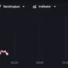 Grafik pergerakan nilai tukar rupiah terhadap dolar AS