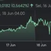 Nilai rupiah 20 Juni 2026