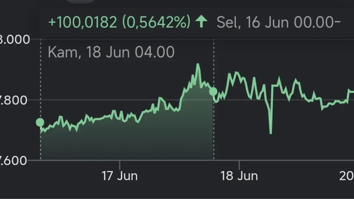 Rupiah Stagnan di Rp17.826 per Dolar AS, Dukungan BI dan MSCI Belum Mampu Redam Penguatan Greenback Nilai rupiah 20 Juni 2026