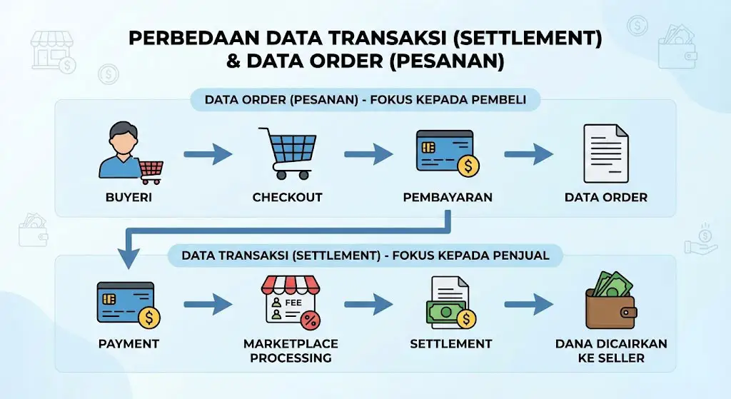 Pajak Marketplace