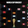 Piala Dunia