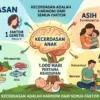 Banyak orang percaya bahwa kecerdasan anak diturunkan dari orang tuanya.