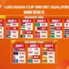Piala Asia U20 2027
