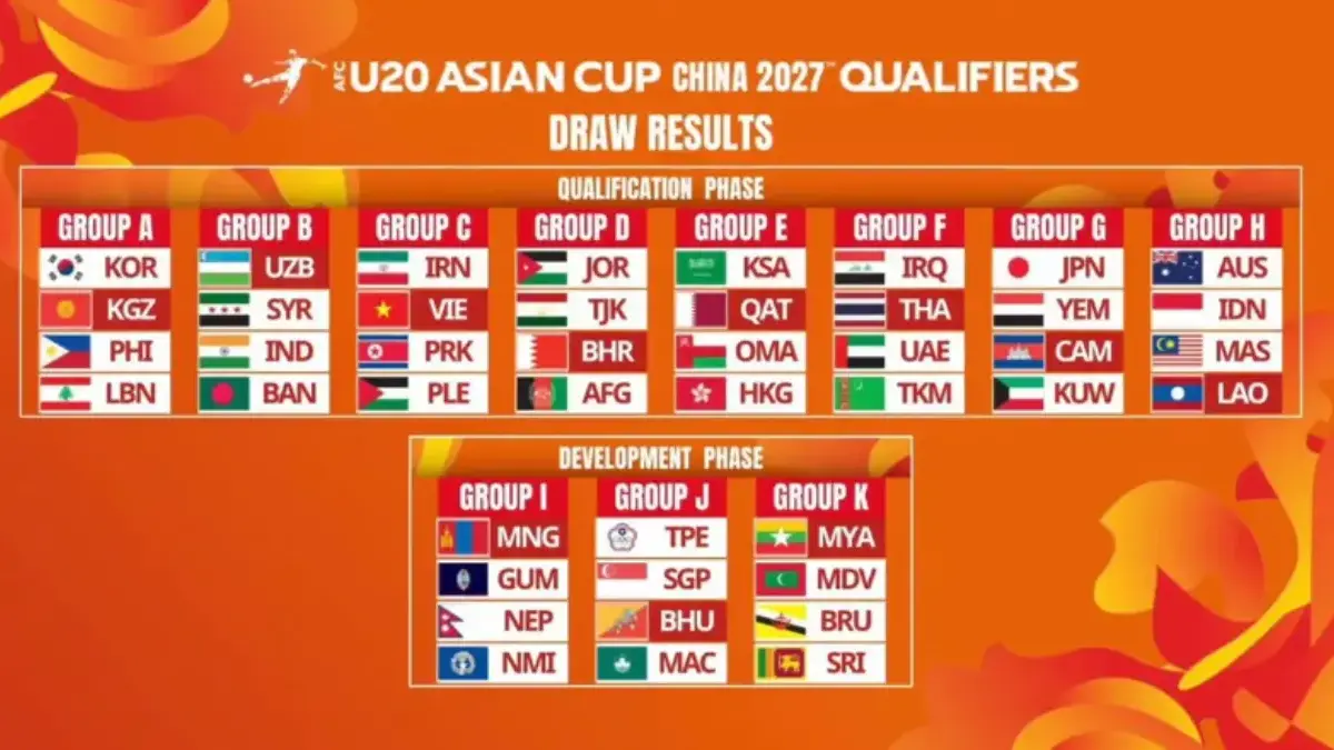 Hasil Drawing AFC U20 2027 dan Format Kualifikasi, Bagaimana Syarat Timnas Indonesia Lolos? Piala Asia U20 2027
