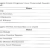 Hasil seleksi PDAM