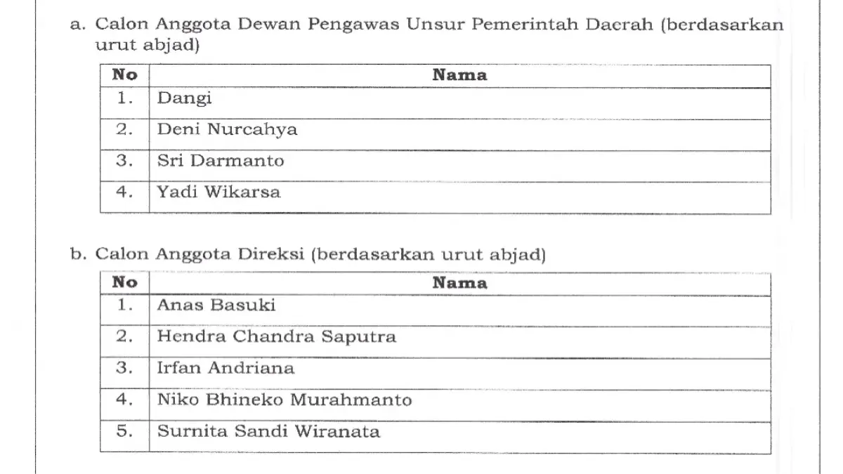 Seleksi Direksi PDAM Cirebon Disorot: Lima Peserta UKK, Lima-Limanya Lolos ke Wawancara Bupati Hasil seleksi PDAM