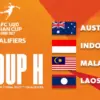 Piala Asia U20 2027