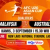 Piala Asia U20 2027